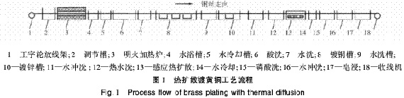 生产工艺流程