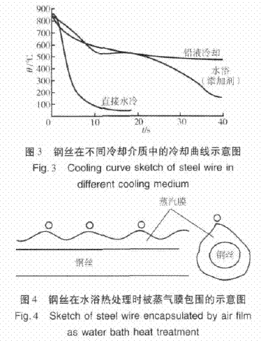 索氏体的等温转变